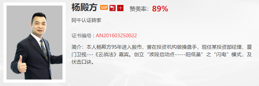 【观点】杨殿方：建仓不建仓？全看该点位是否站上！