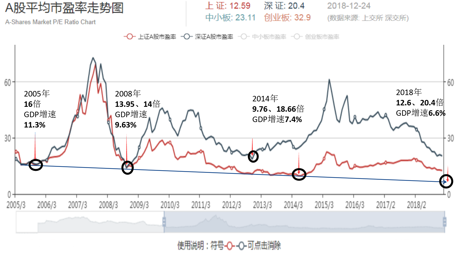 历史大底的正确认知