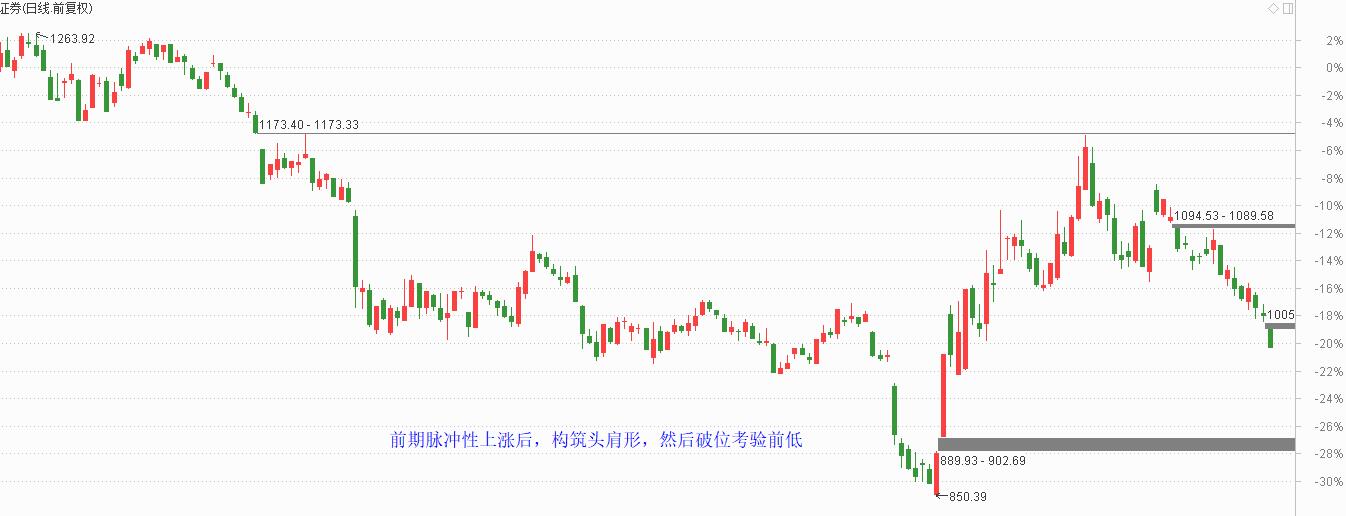 并购潮开启，券商行业进入寒冬模式！