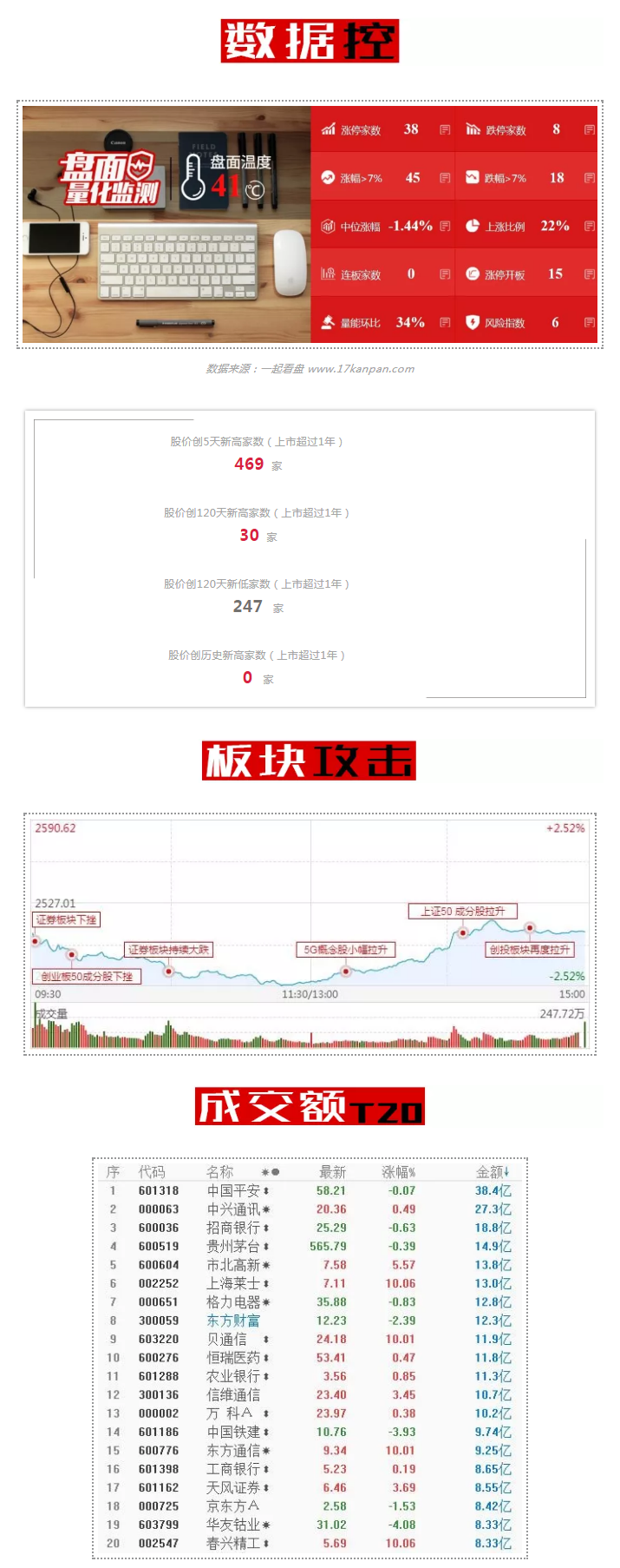 精彩！剧情翻转靠5G，推向高潮有创投！