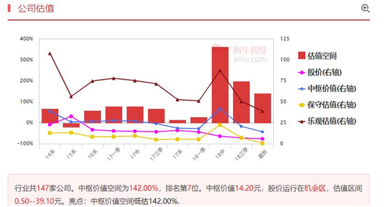 长十字星让市场充满期待，两家公司进可攻退可守！