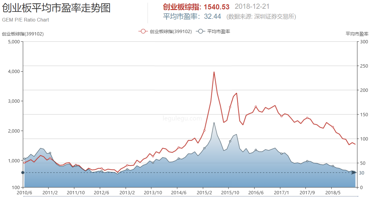 上证50 与市场的定价机制---A股处于什么估值状态？（系列美图请欣赏）