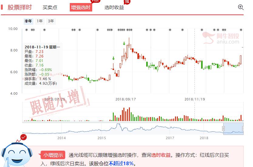 国家电网让利于民，股价立马飙涨！