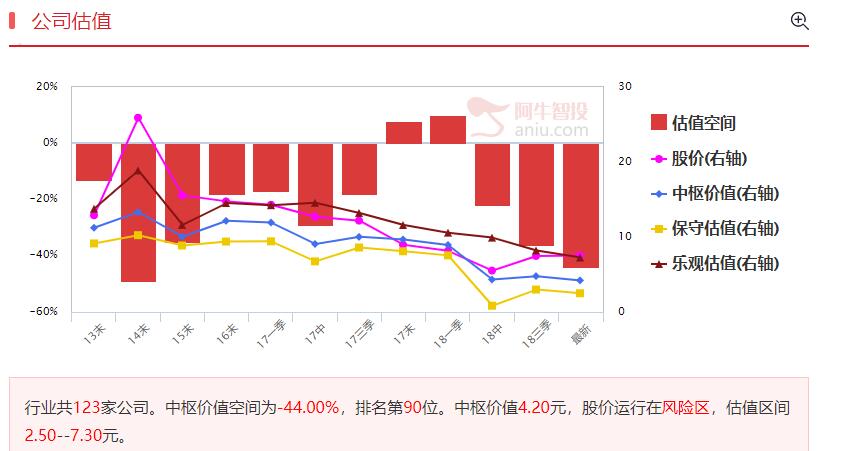 国家电网让利于民，股价立马飙涨！