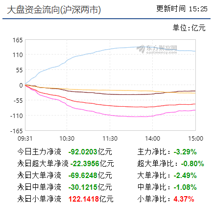 探底之路不明  中线适量建仓？