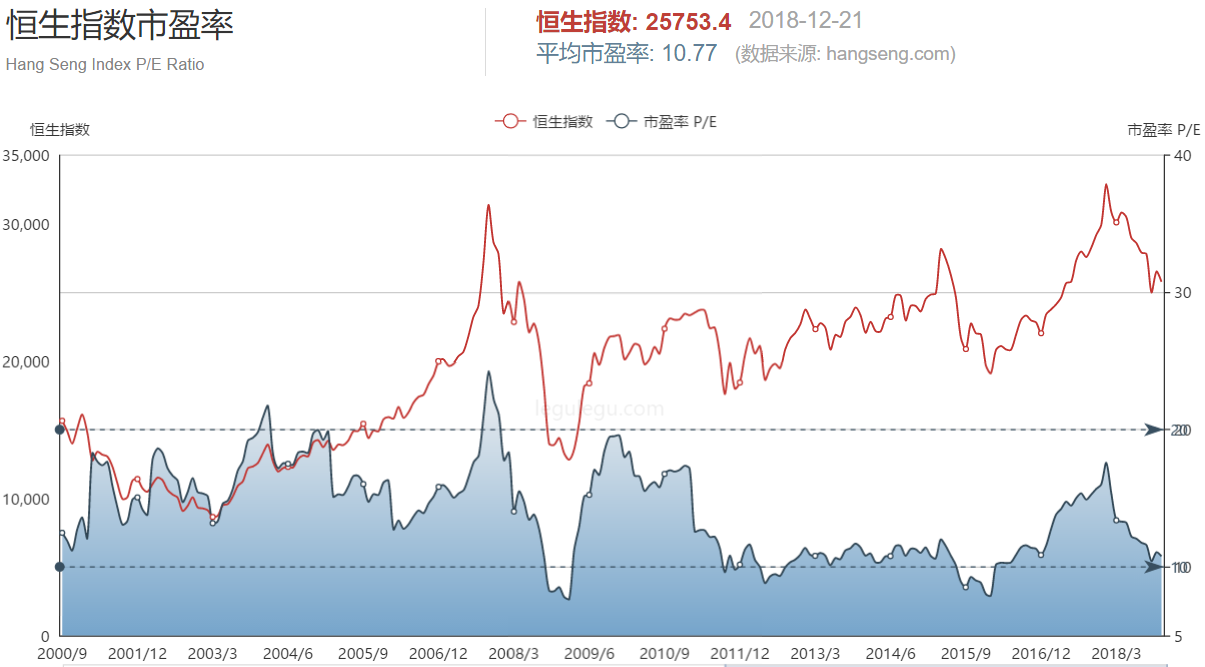 上证50 与市场的定价机制---A股处于什么估值状态？（系列美图请欣赏）