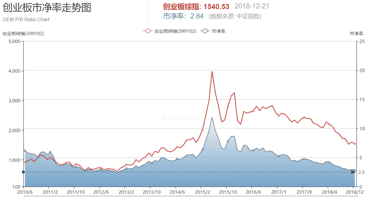 上证50 与市场的定价机制---A股处于什么估值状态？（系列美图请欣赏）