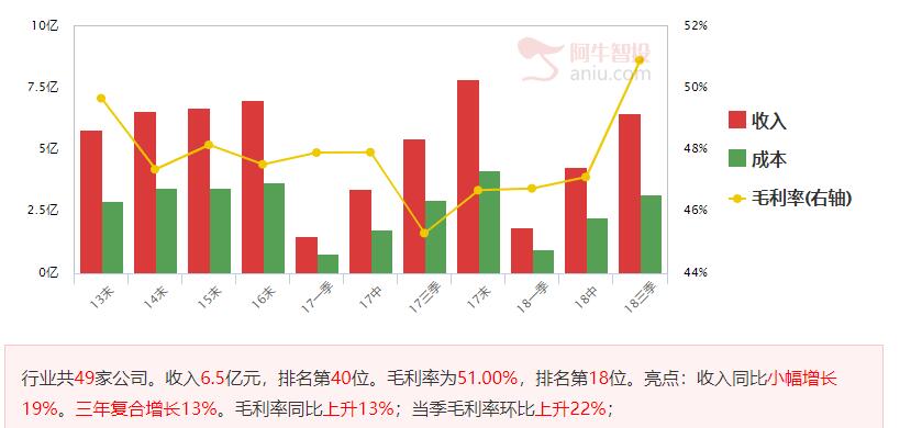 市场方向不明确，轻仓博弈潜力个股！