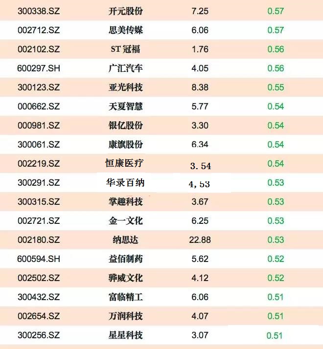 上证50 与市场的定价机制---A股处于什么估值状态？（系列美图请欣赏）