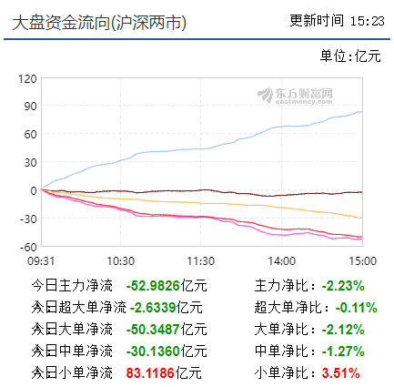 主力放弃抵抗