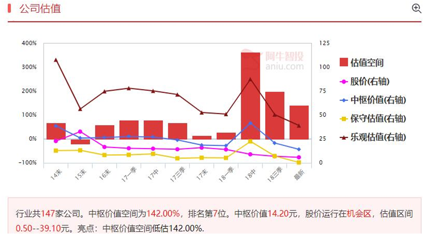 市场方向不明确，轻仓博弈潜力个股！