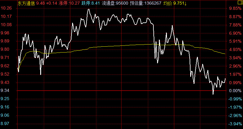 今天很热闹，明天会更热闹！