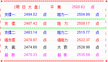 【乾坤三线指标下载】大盘反弹受阻预期的2513点   没有一点误差