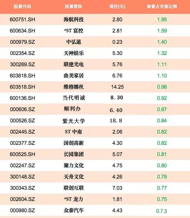 上证50 与市场的定价机制---A股处于什么估值状态？（系列美图请欣赏）