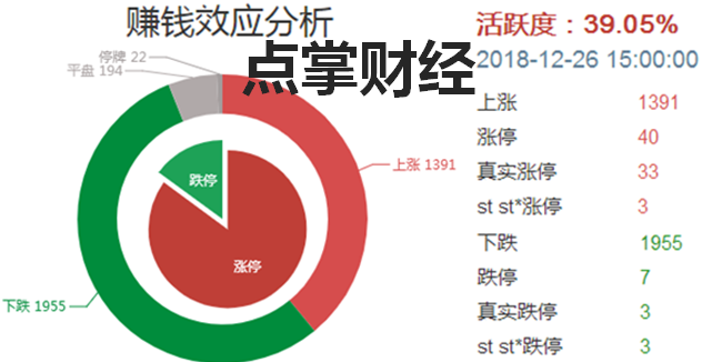 化工创投捞黄金