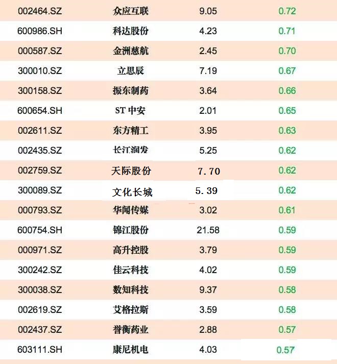 上证50 与市场的定价机制---A股处于什么估值状态？（系列美图请欣赏）