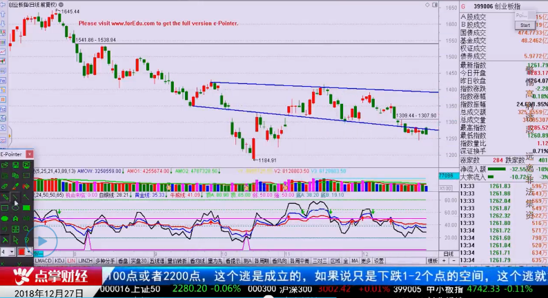 【观点】林整华：老庄股长啥样？这样操作能吃到肉！