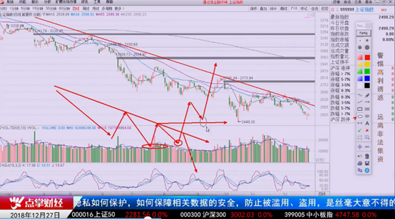 【观点】刘彬：你的格局有大多，决定你对当下市场的看法