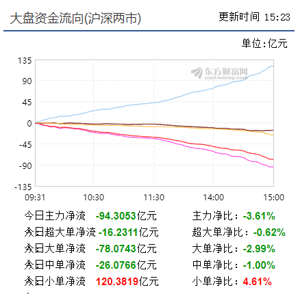 熊市羸弱不堪