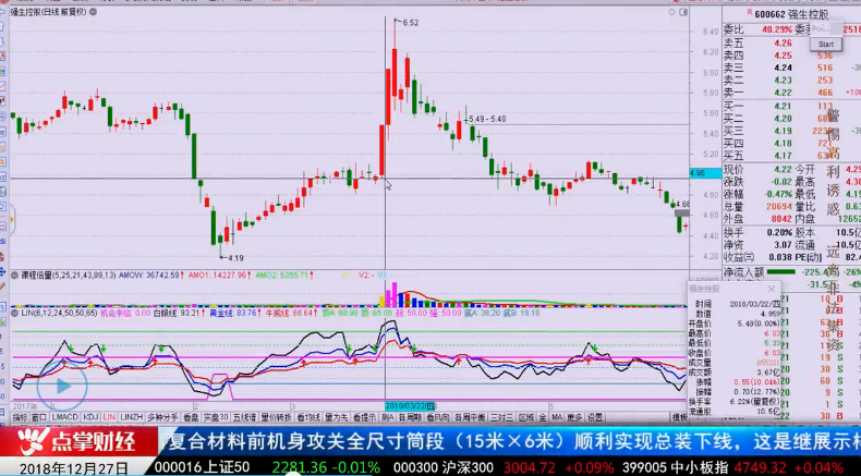 【观点】林整华：老庄股长啥样？这样操作能吃到肉！