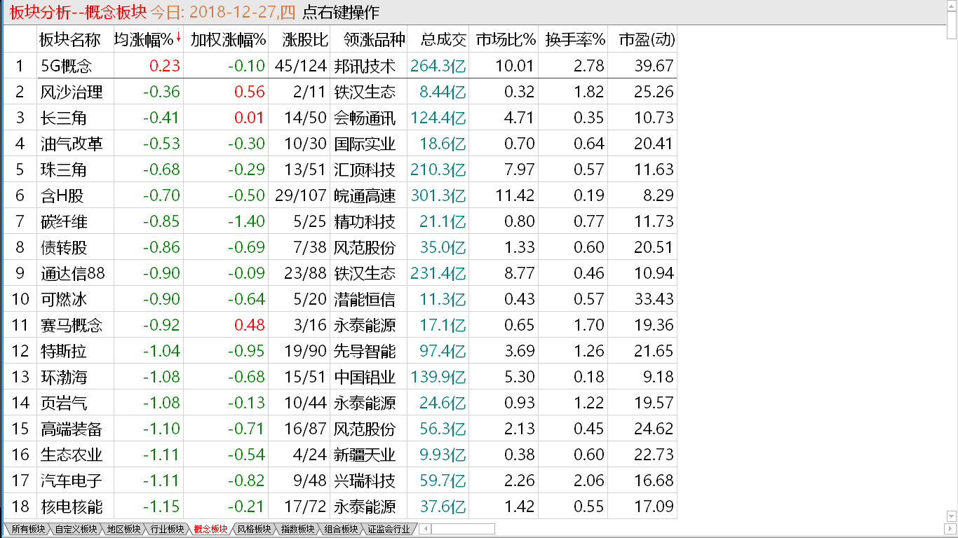 熊市羸弱不堪