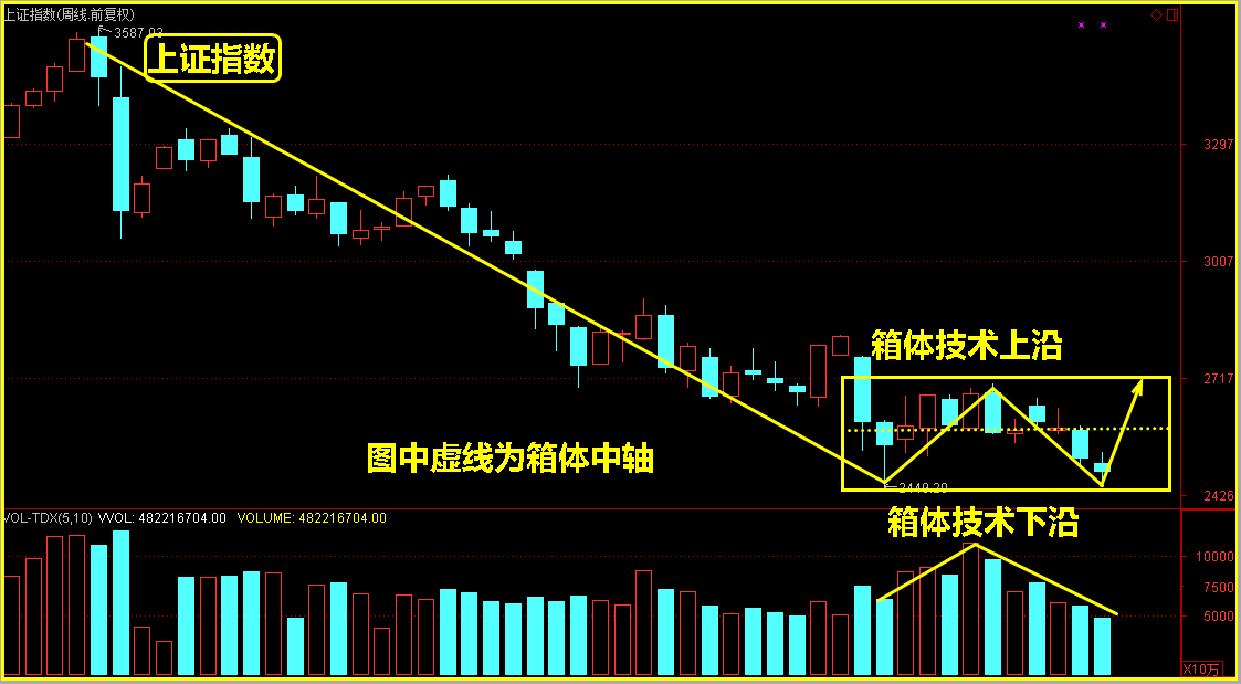 冲高回落又为那般，或许这样可以看清！