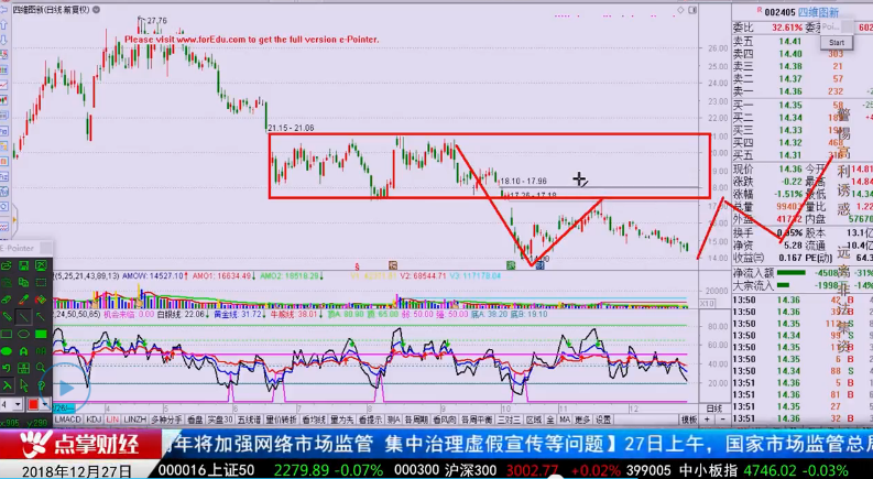 【观点】林整华：老庄股长啥样？这样操作能吃到肉！