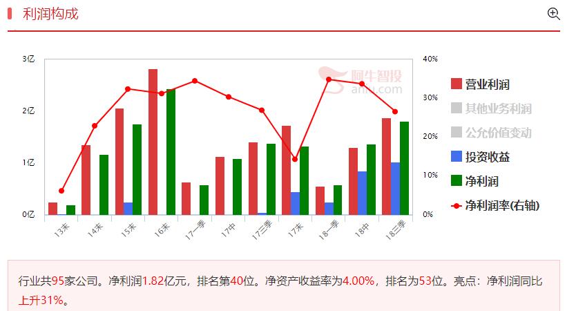 也许还有利空，但是股价已经进入安全区间