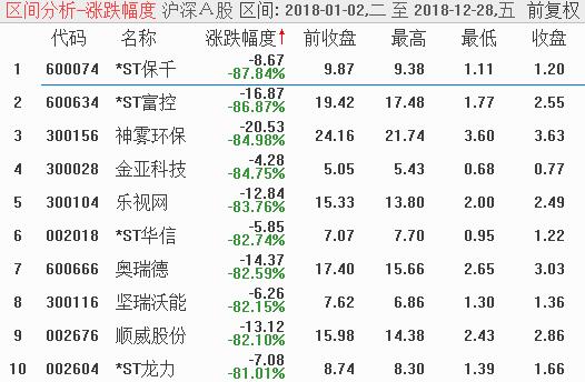 2018年重在参与，2019年请空方主力下手轻一点！