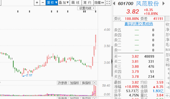 【周刚实战课程】 风范持续，群兴调整后反包