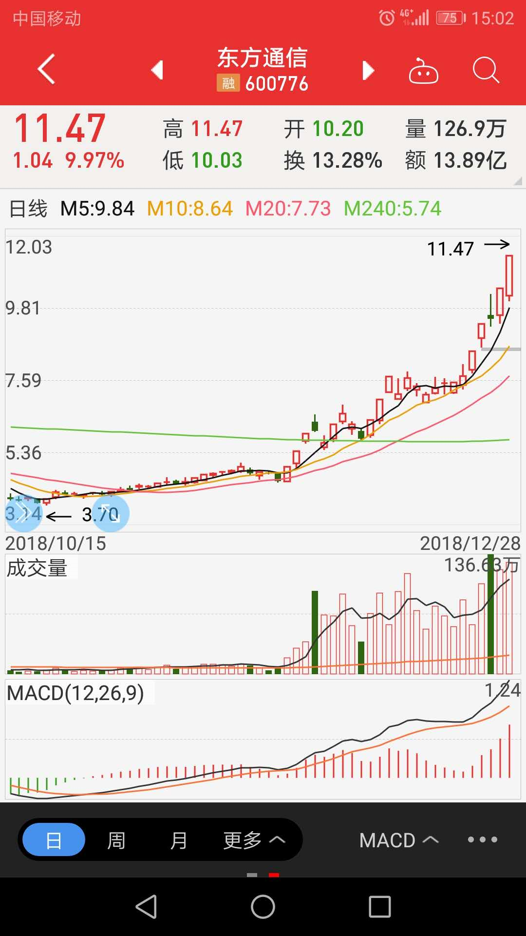 跨年立旗----“东方不败”的东方通信