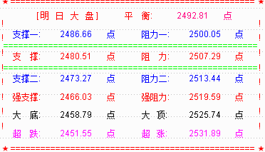 【乾坤三线指标下载】2018大盘年线收史上第二大长阴
