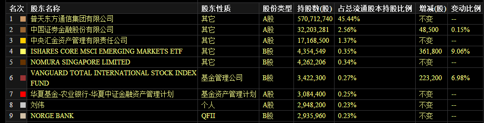 2018收盘干货（智粉收）