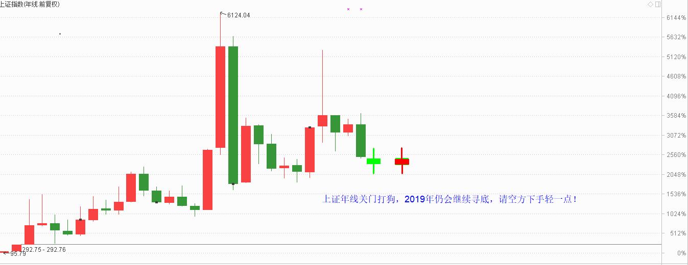 2018年重在参与，2019年请空方主力下手轻一点！