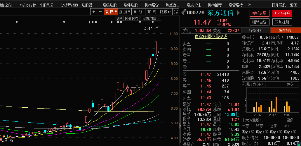 2018收盘干货（智粉收）