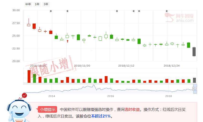 还记得国产软件，工业互联网的炒作吗？