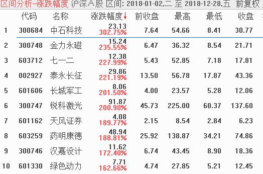 2018年重在参与，2019年请空方主力下手轻一点！