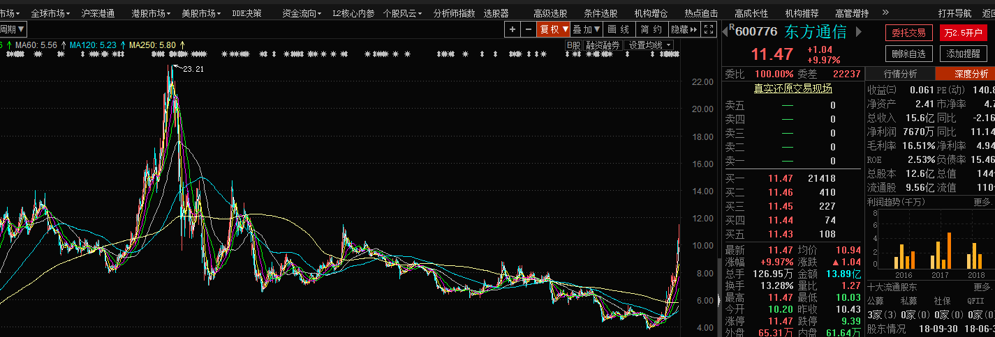 2018收盘干货（智粉收）