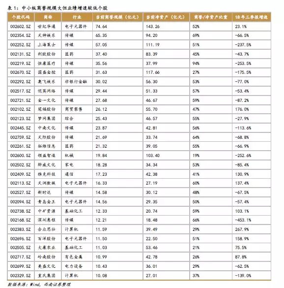 2018/12/30 雷区排雷专题（二）防范“裸奔”的小鲜肉