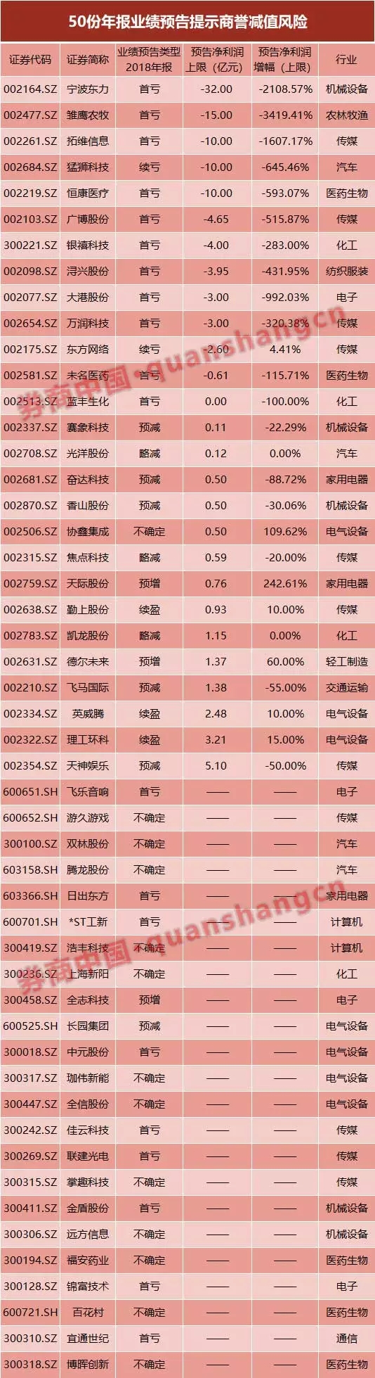 2018/12/30 雷区排雷专题（二）防范“裸奔”的小鲜肉