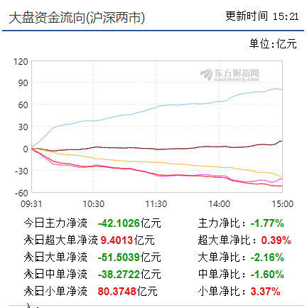 年末平淡无奇