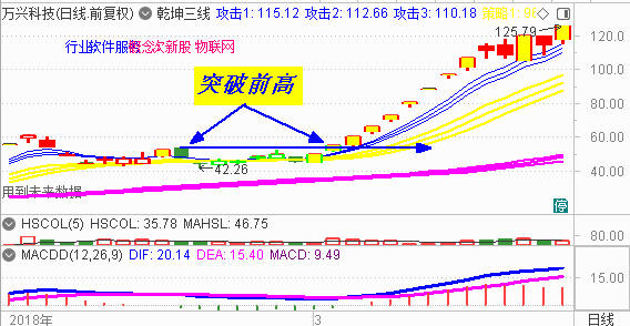 【乾坤三线指标下载】盘点2018年牛妖股