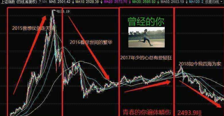 致即将过去的2018年 我们不一样！