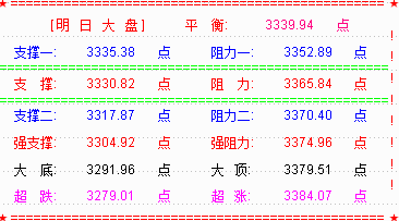 2018大盘开门红 开启芳华时代