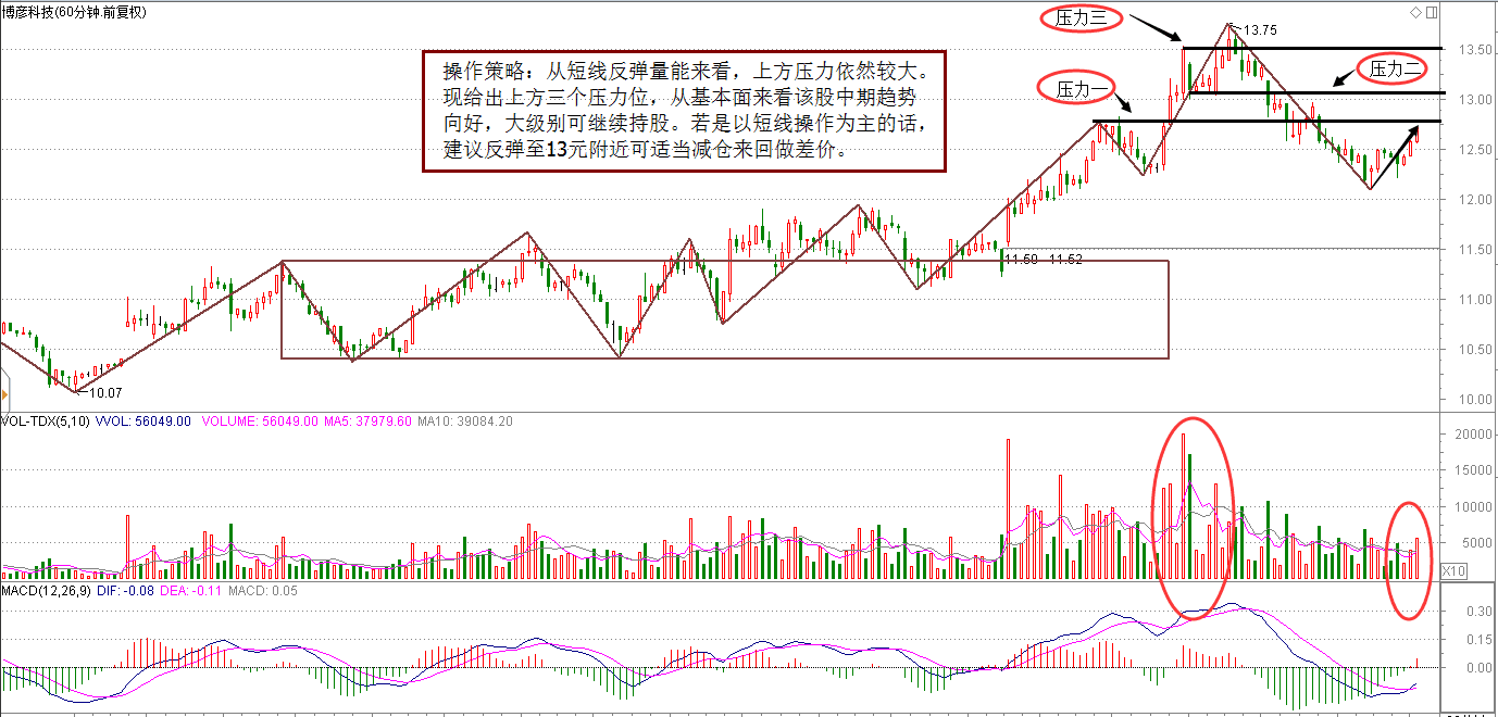 【回复问股票提问---续集】