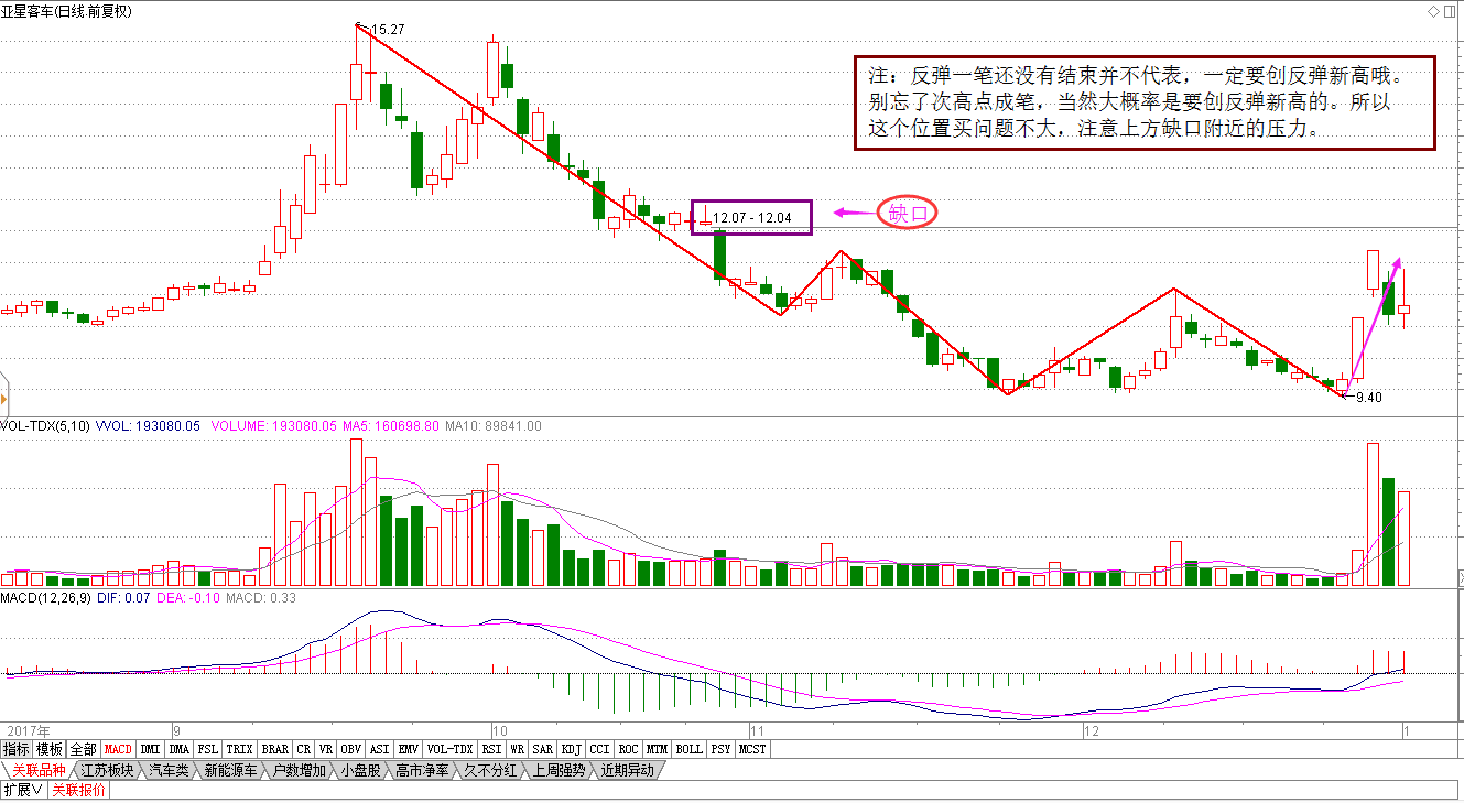 【回答问股票提问】