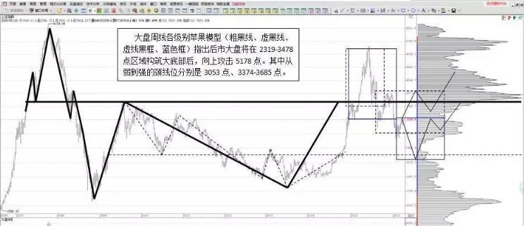 迎接2018年短、中、长期操作规划