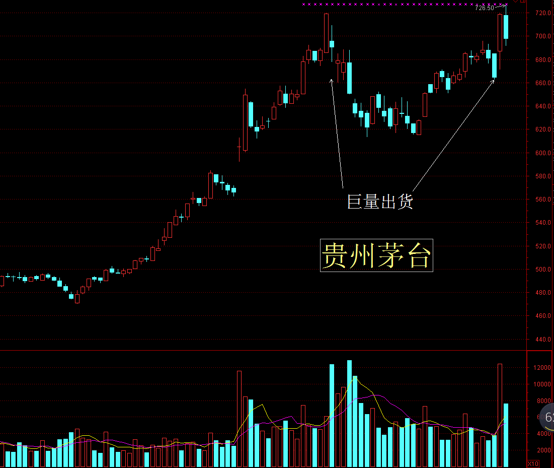 2018年乌鸦嘴重磅预言：蓝筹股将盛极而衰！