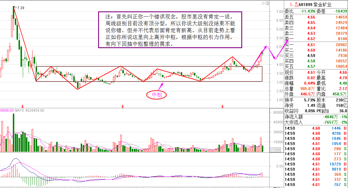 【回答问股票提问】