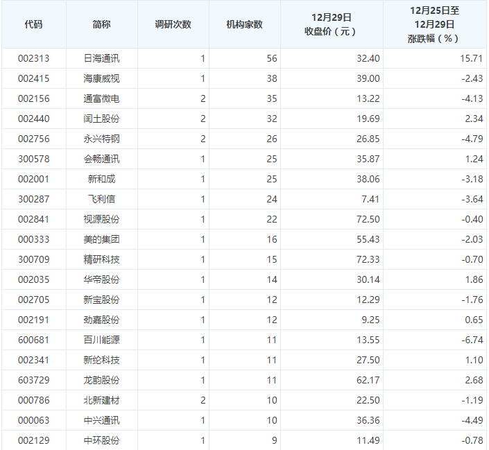 2018开门见喜  决胜业绩浪